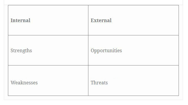 Empty SWOT screenshot