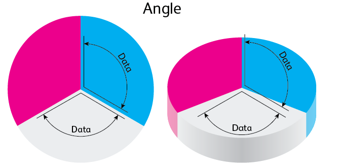 Alchemer: Tips for Visualizing & Displaying Survey Data - Problems with 3D graphs.