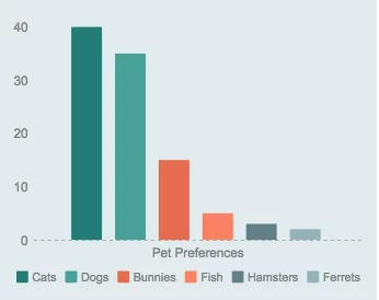 bar graph survey results