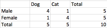 cross tab analysis