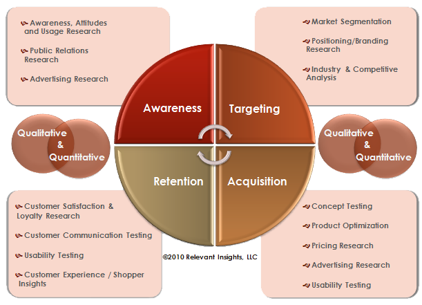 market research relevant wheel