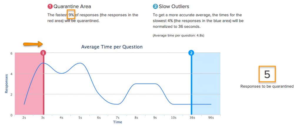 speedy survey responses need cleaning