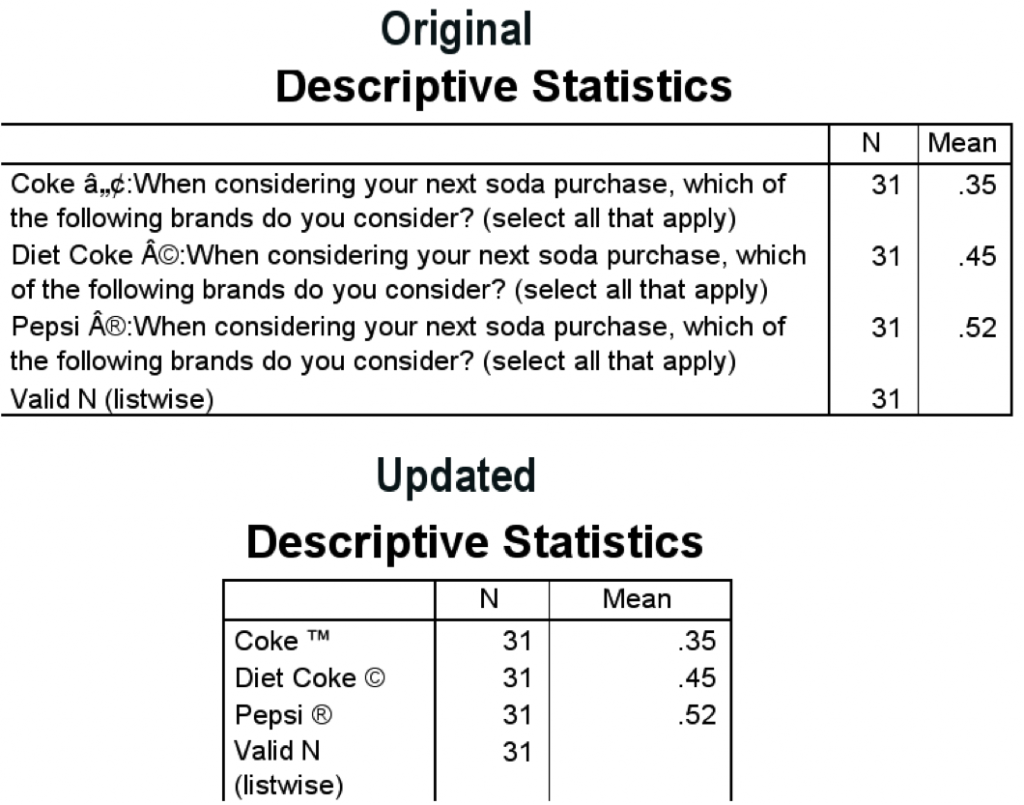 Alchemer Blog: SPSS Variable and Value Labels - Example of SPSS 2.