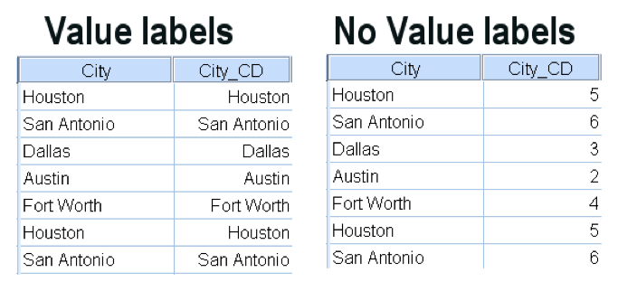 spss variable example 10