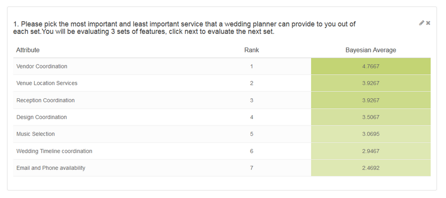 Alchemer: Using MaxDiff to Find Out What Respondents REALLY Think - Survey reporting MaxDiff