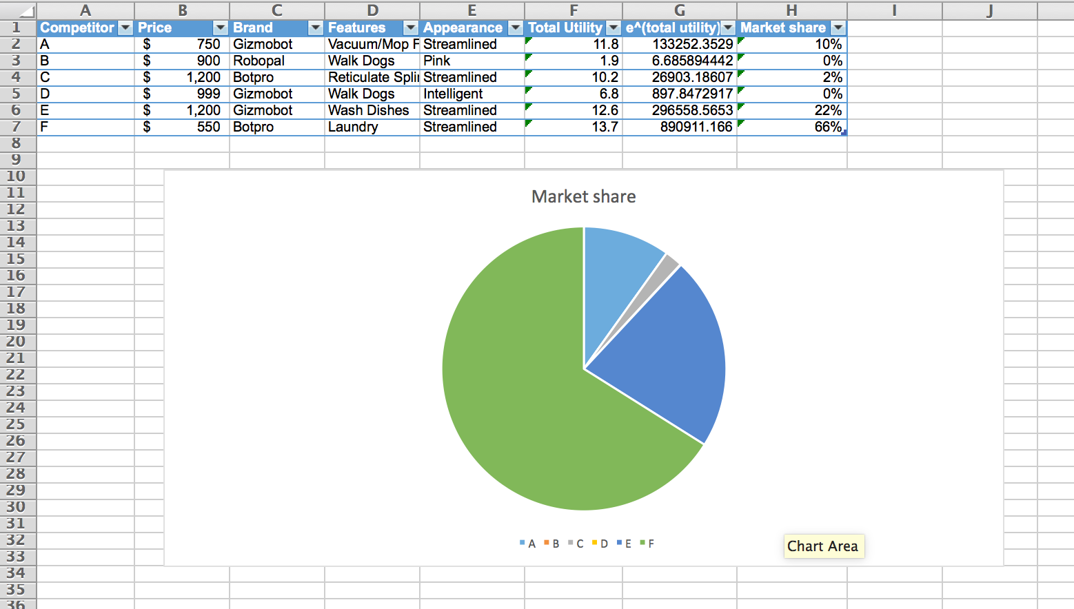 Alchemer Conjoint Analysis Market Simulation