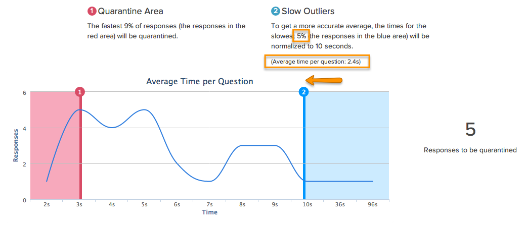 Alchemer Data Cleansing Average Time Per Questions