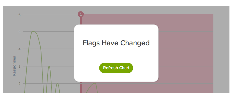 Alchemer Data Cleansing Flags Have Changed