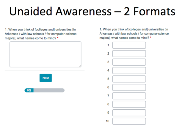 Unaided academic brand awareness