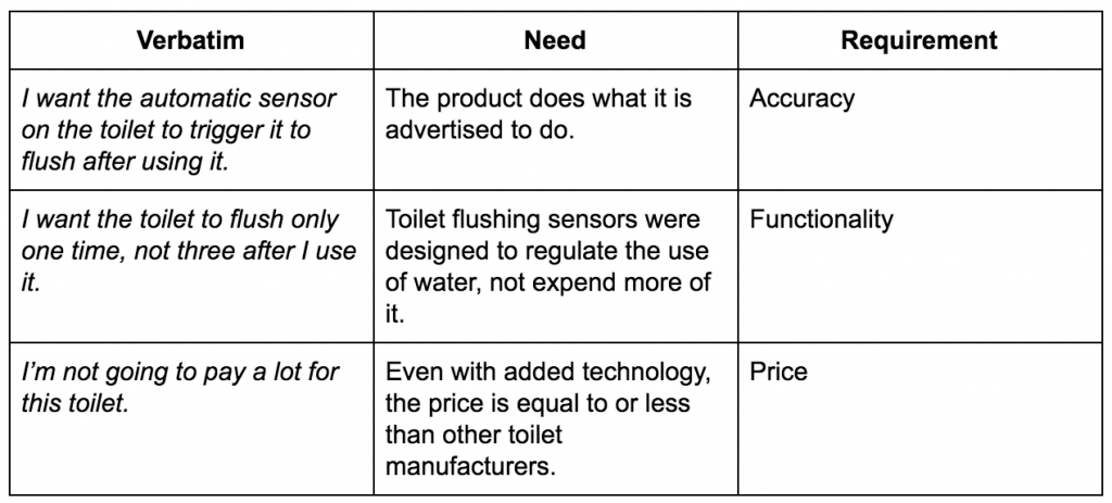 Voice of the Customer feedback example